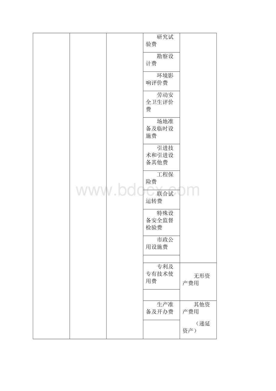 工程建设其他费用计算方法.docx_第2页