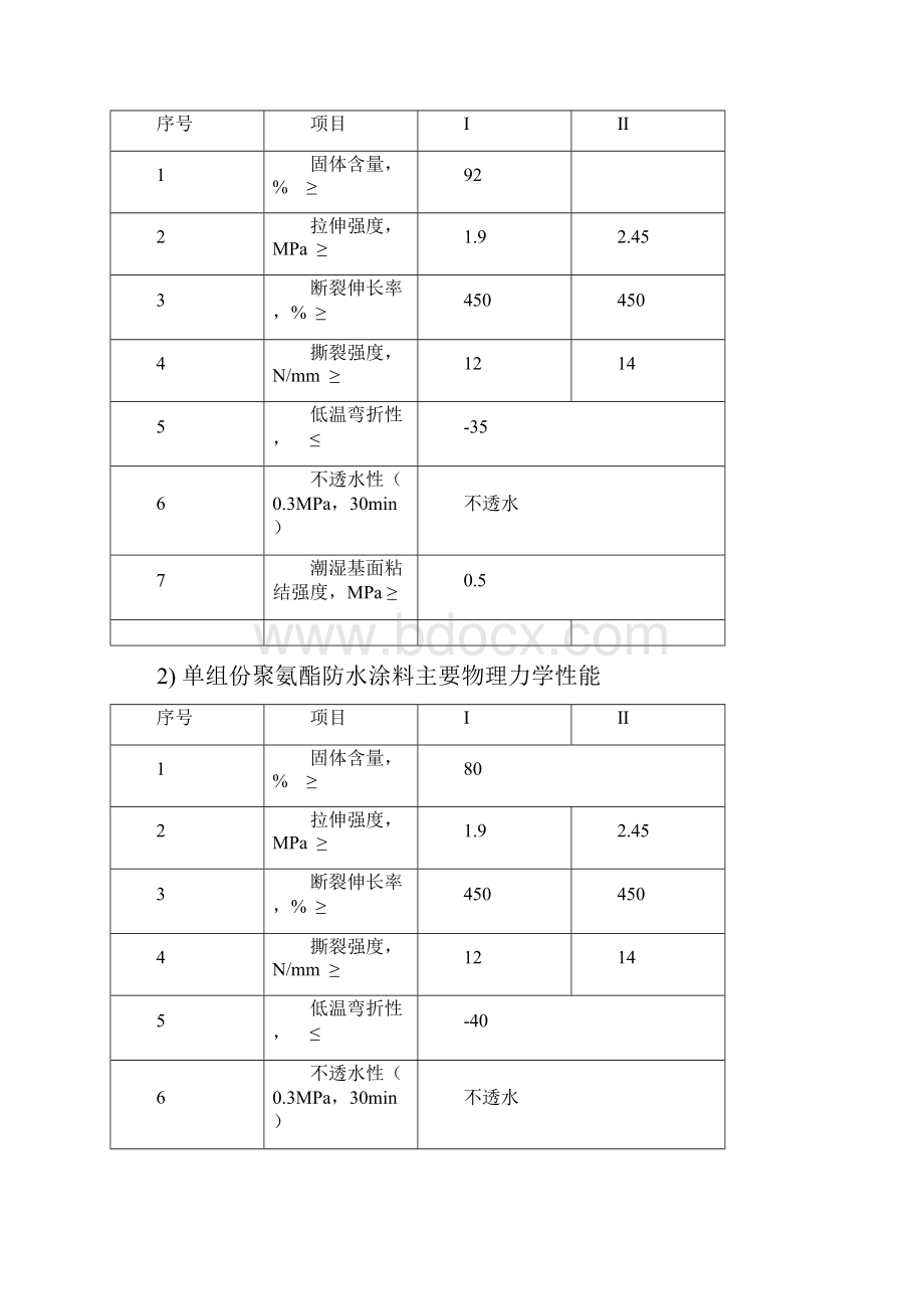 万科技术标准防渗漏体系.docx_第3页