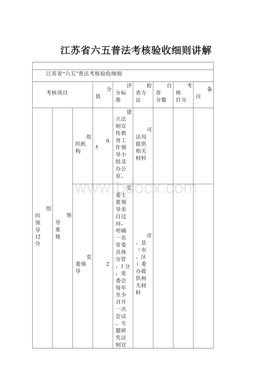 江苏省六五普法考核验收细则讲解.docx_第1页