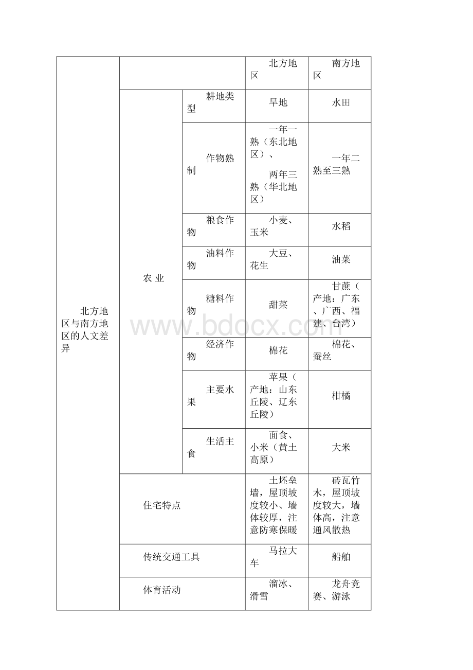 新人教版八年级下册复习资料.docx_第3页