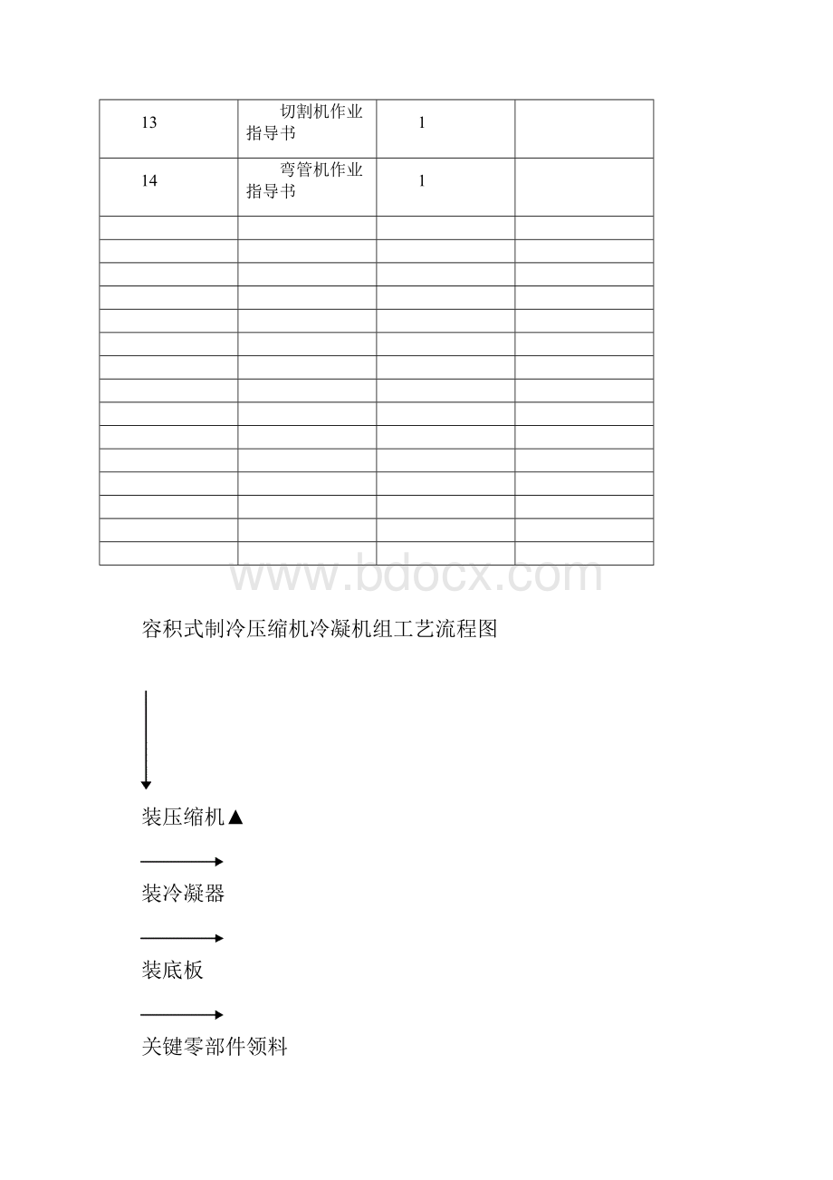 旭瑞制冷工艺文件.docx_第2页