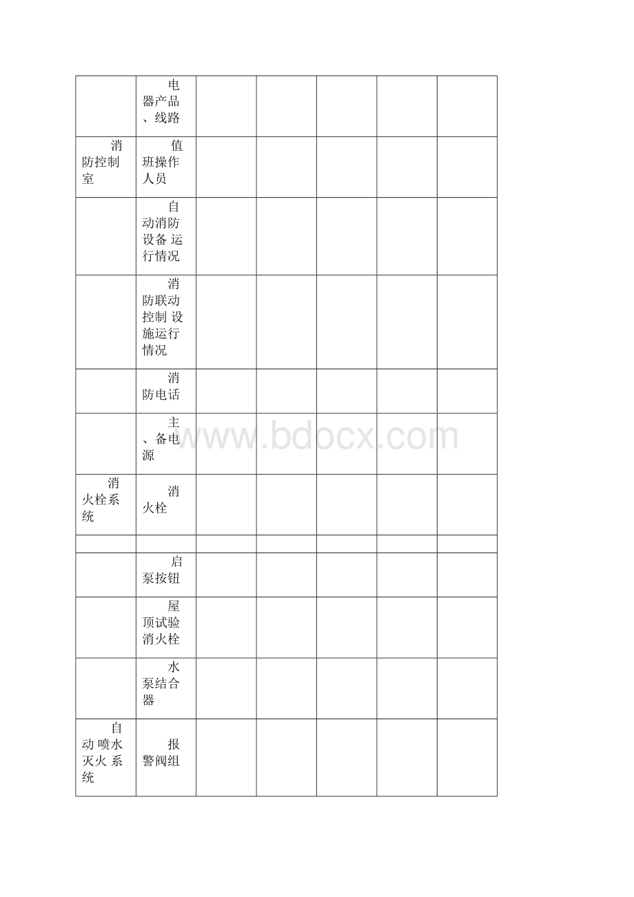 消防四个能力建设常用表格记录示例.docx_第2页