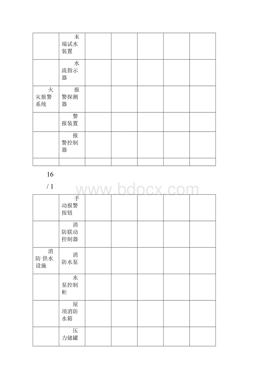 消防四个能力建设常用表格记录示例.docx_第3页