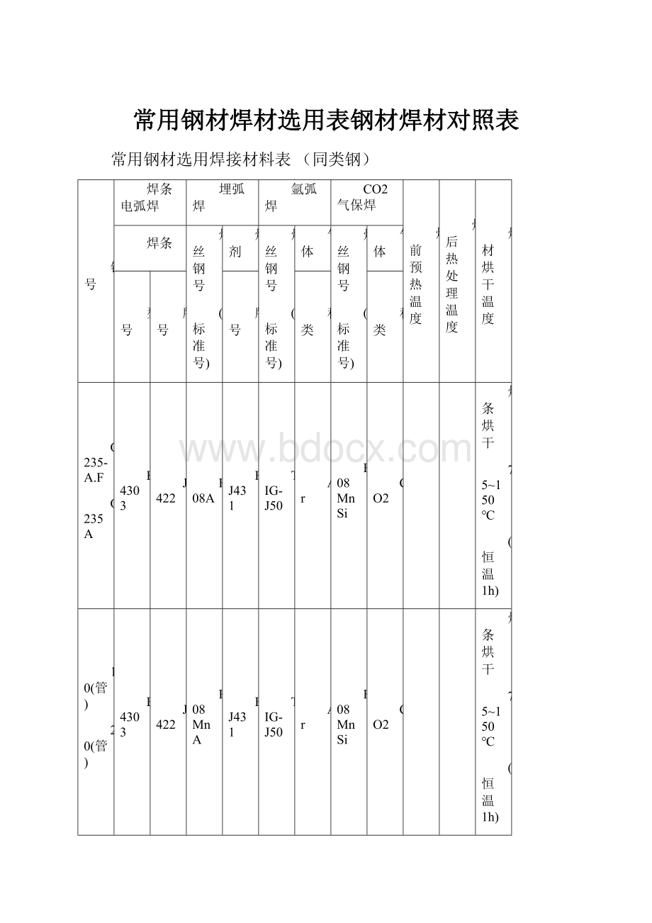 常用钢材焊材选用表钢材焊材对照表.docx