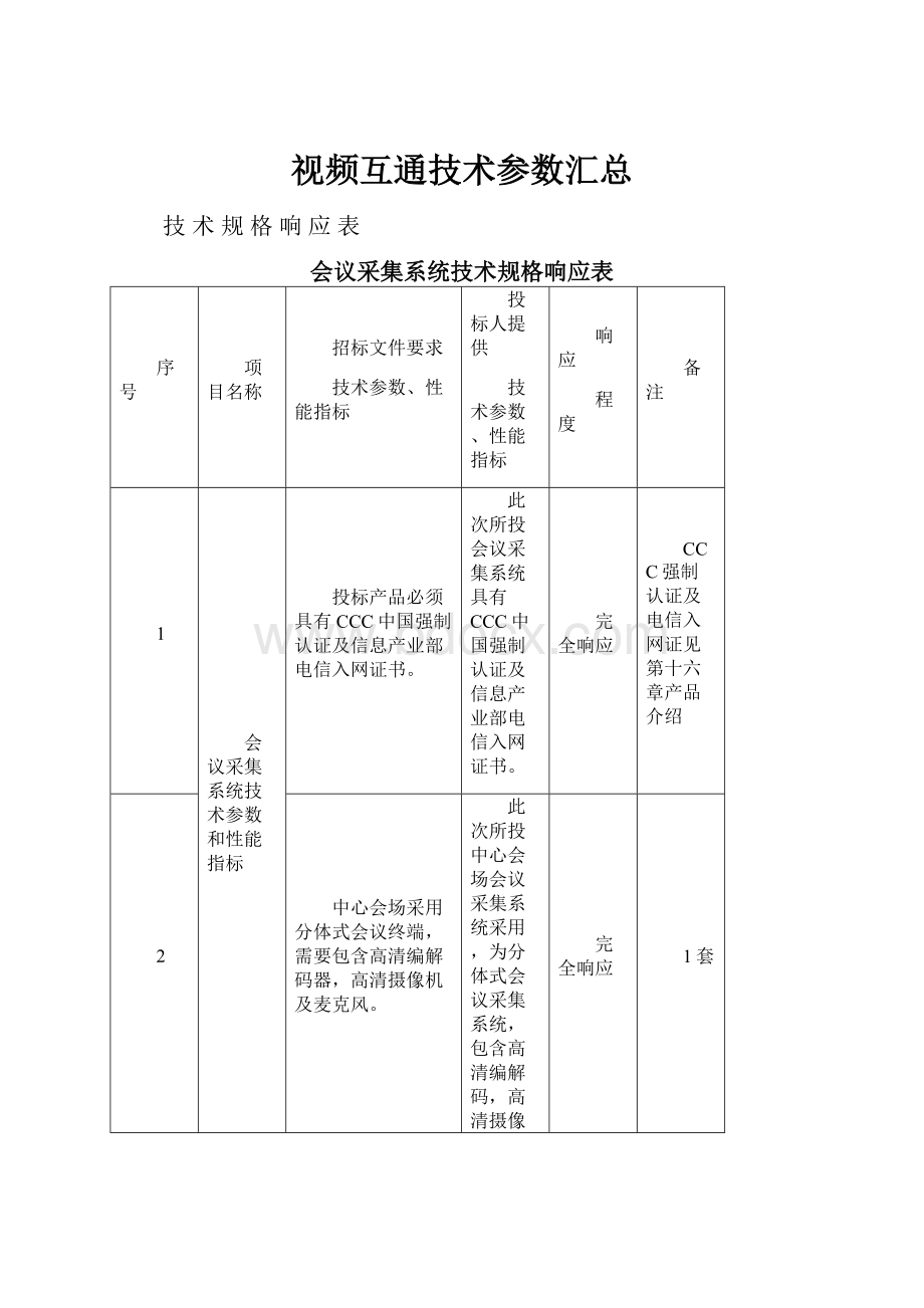 视频互通技术参数汇总.docx_第1页