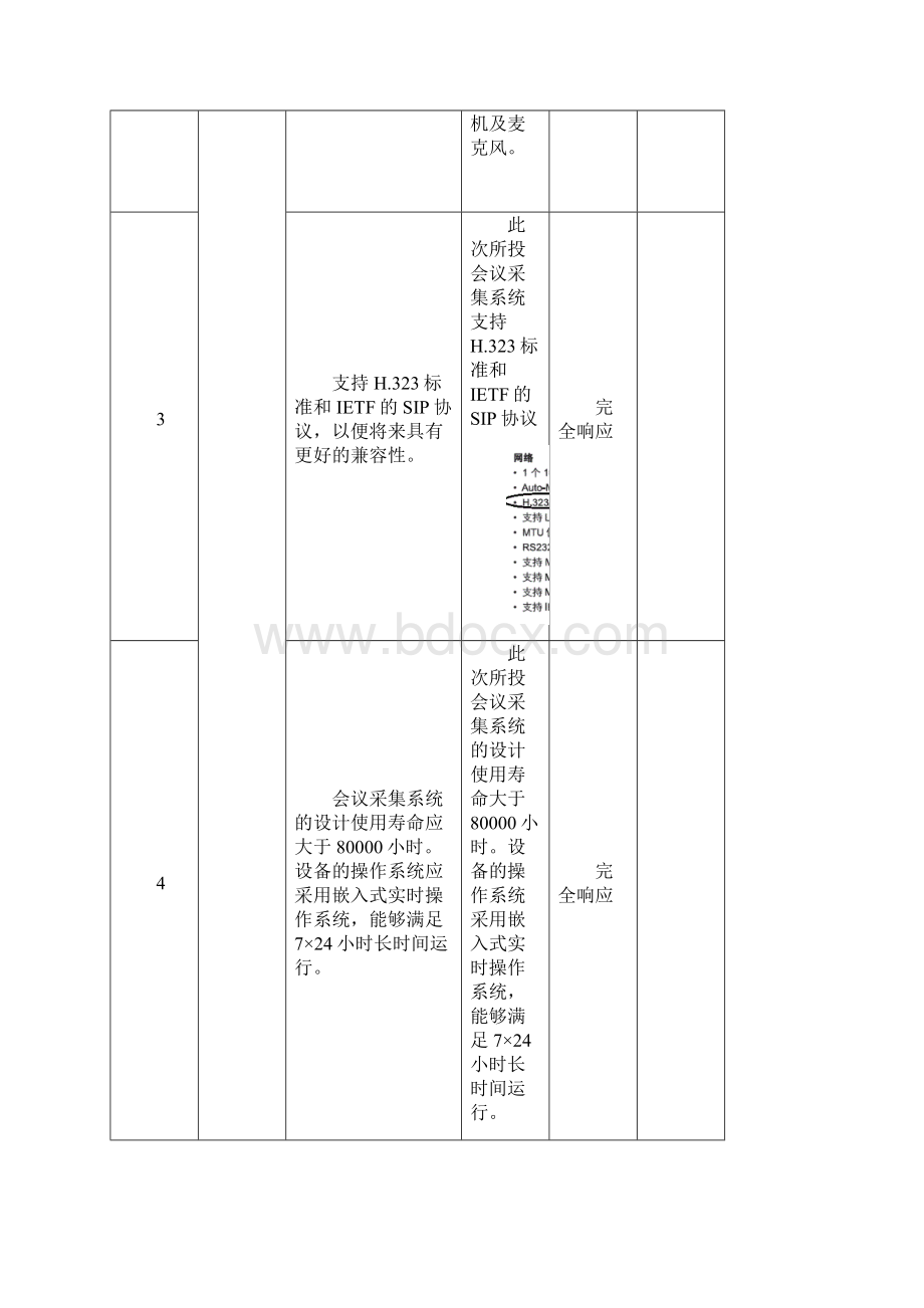 视频互通技术参数汇总.docx_第2页