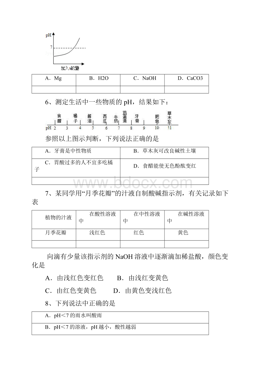 酸碱反应.docx_第2页