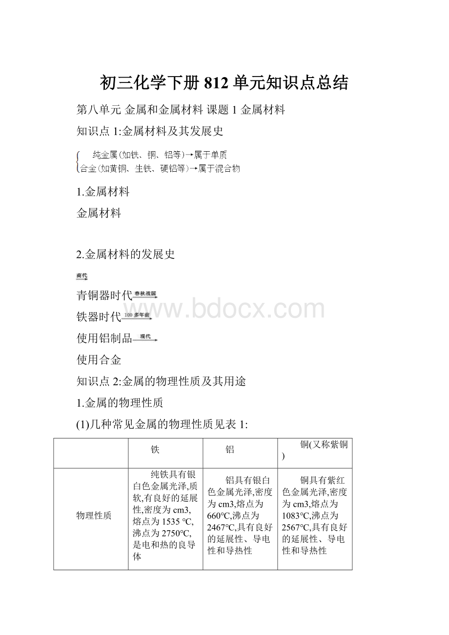 初三化学下册812单元知识点总结.docx