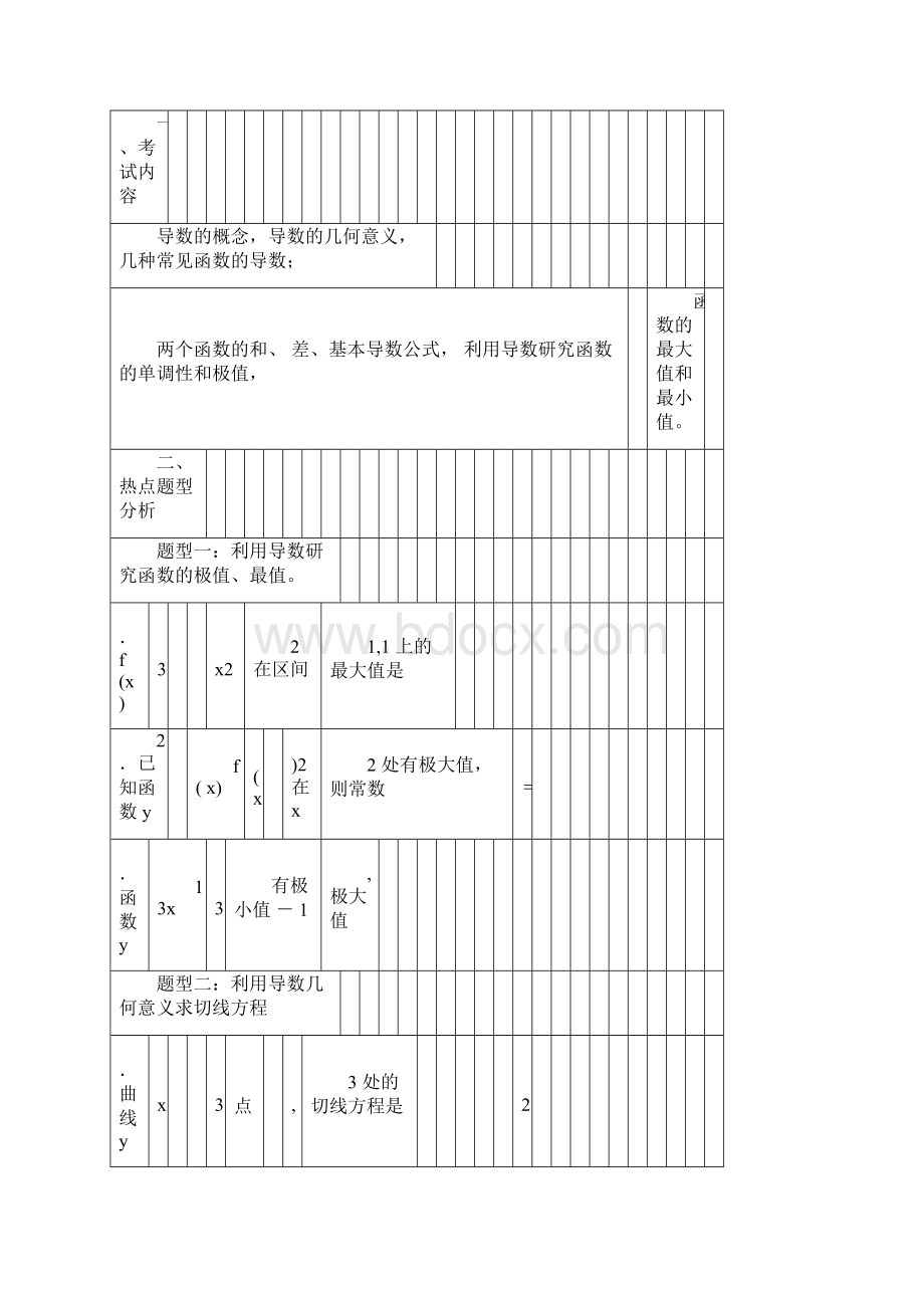 高中数学高考导数题型分析及解题方法免费下载.docx_第3页