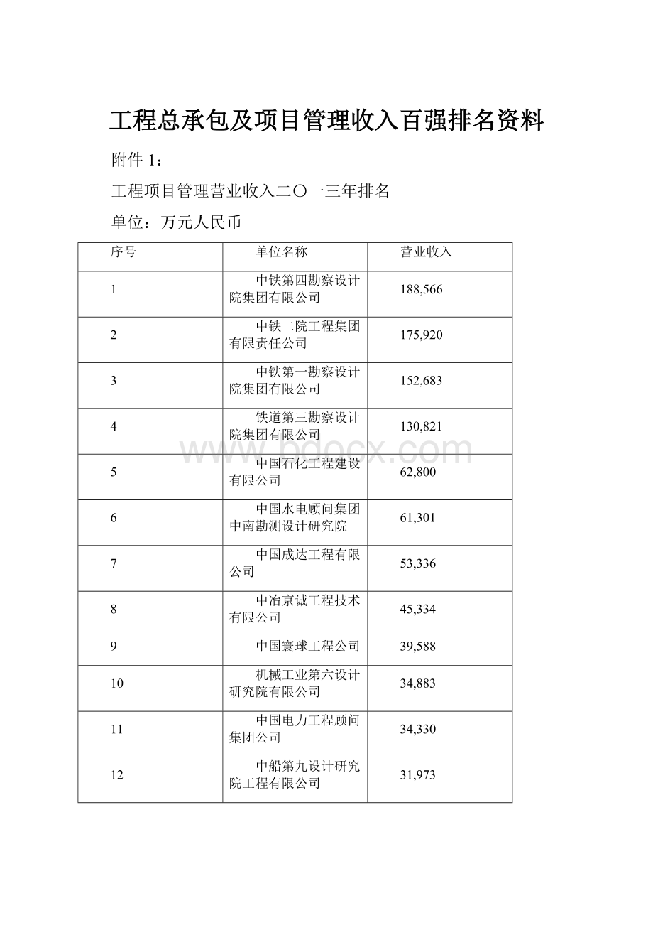 工程总承包及项目管理收入百强排名资料.docx_第1页