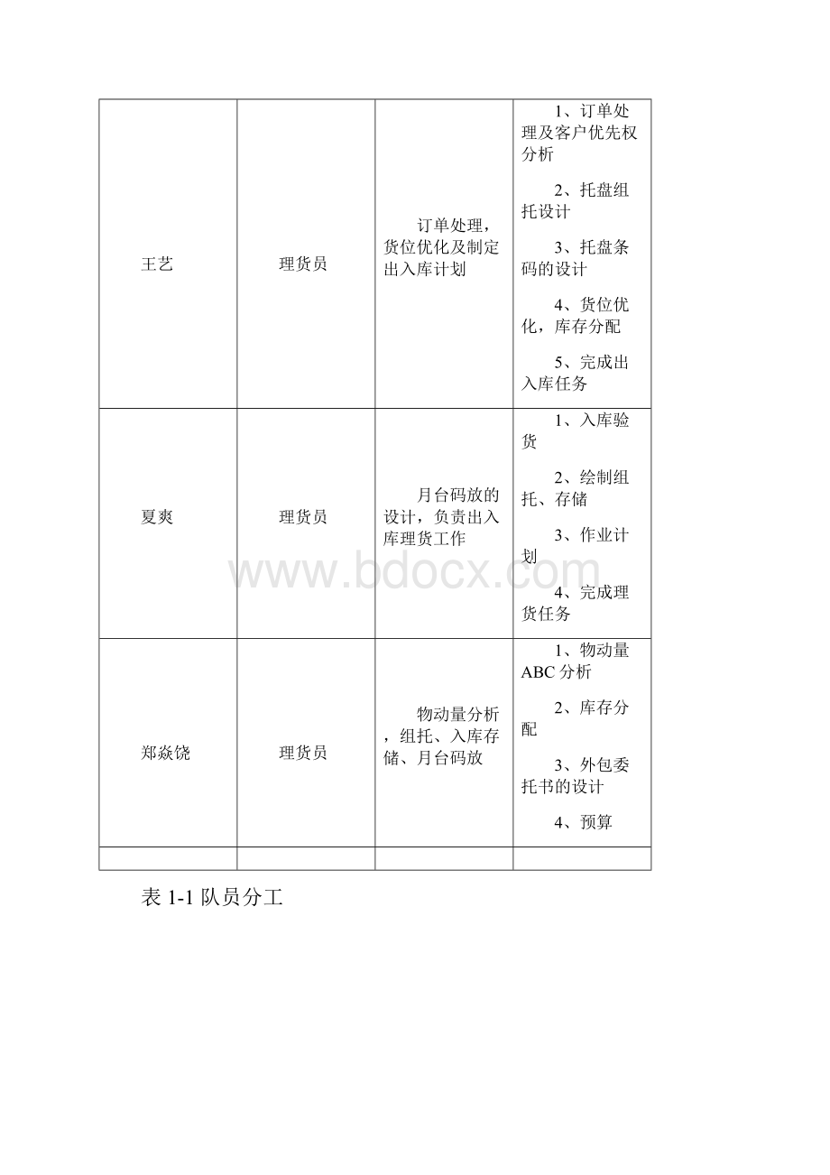 仓储与配送实务设计方案.docx_第2页