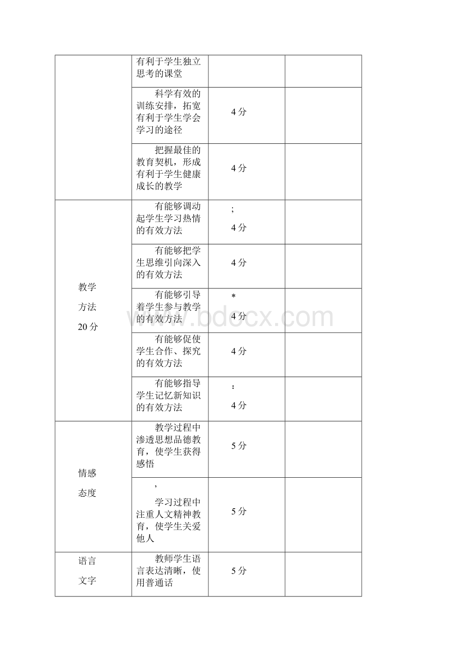 教师课堂教学评价表量表.docx_第2页