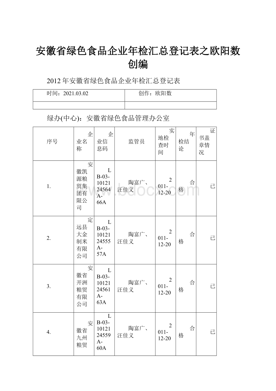 安徽省绿色食品企业年检汇总登记表之欧阳数创编.docx