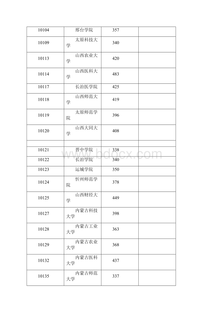 全国二本大学在广西理科录取分数线.docx_第3页