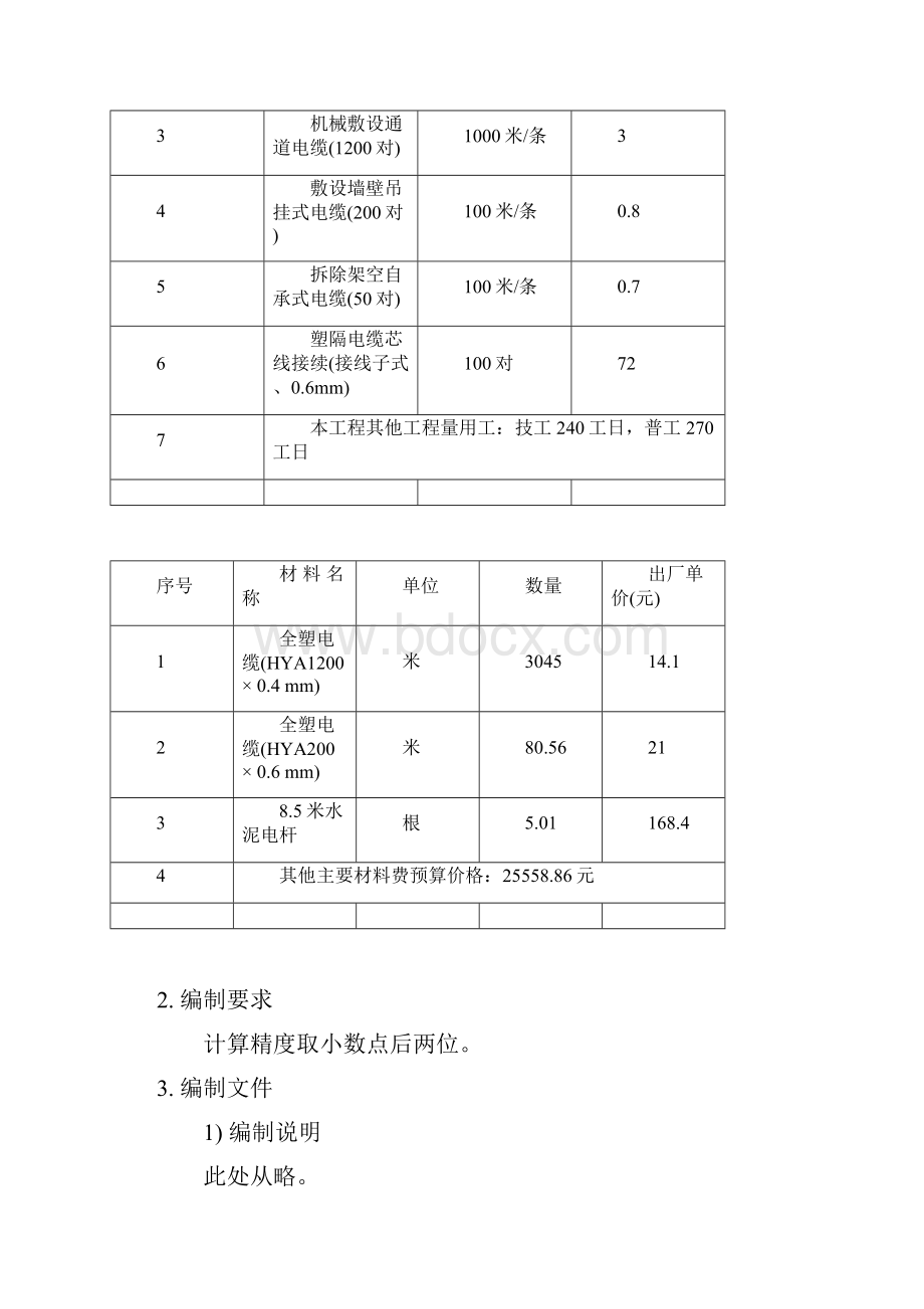 概预算编制练习题答案.docx_第2页