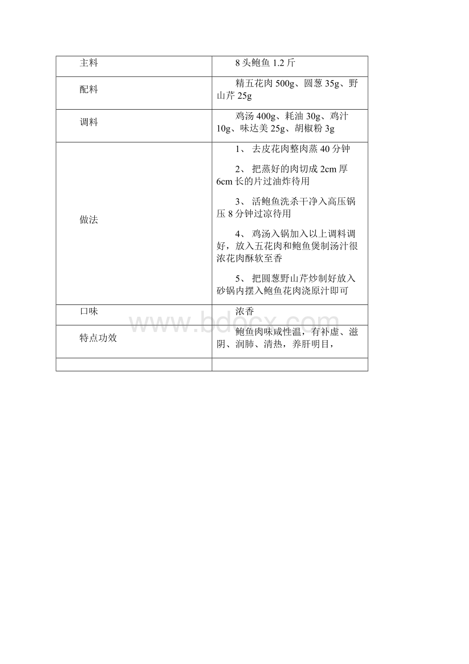 20个热菜经典菜品2.docx_第3页