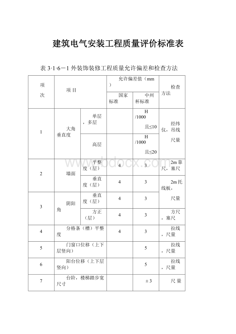 建筑电气安装工程质量评价标准表.docx_第1页