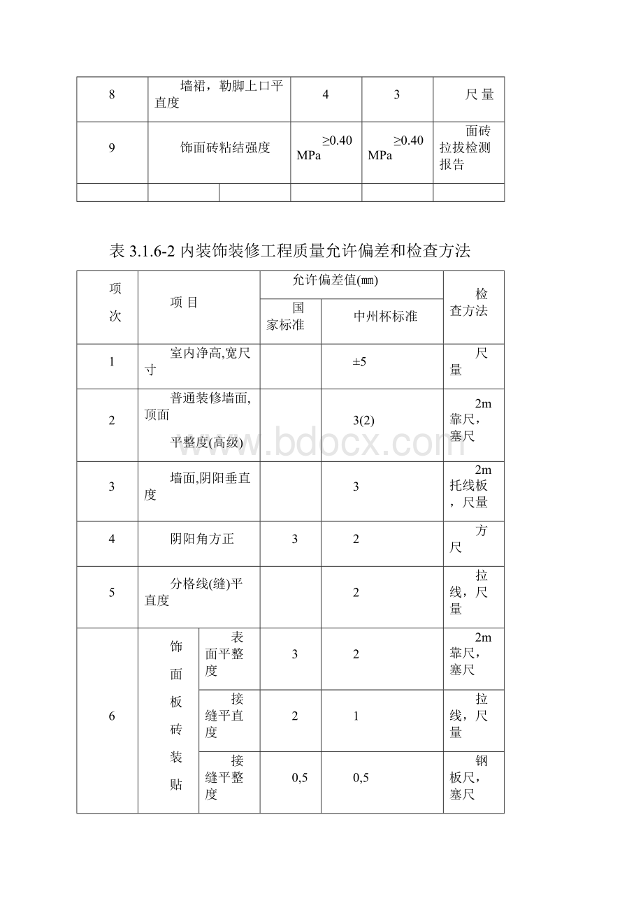 建筑电气安装工程质量评价标准表.docx_第2页