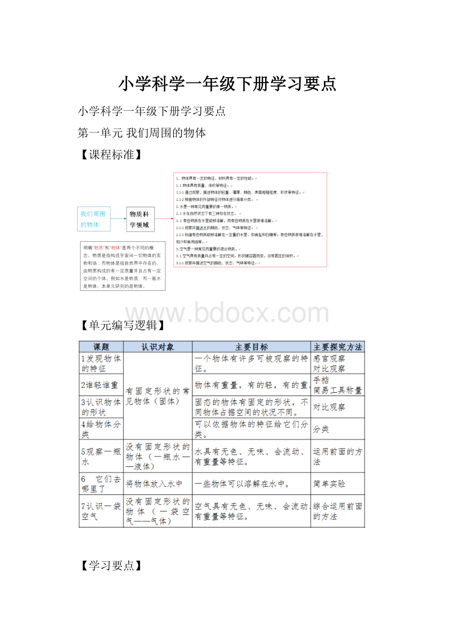 小学科学一年级下册学习要点.docx