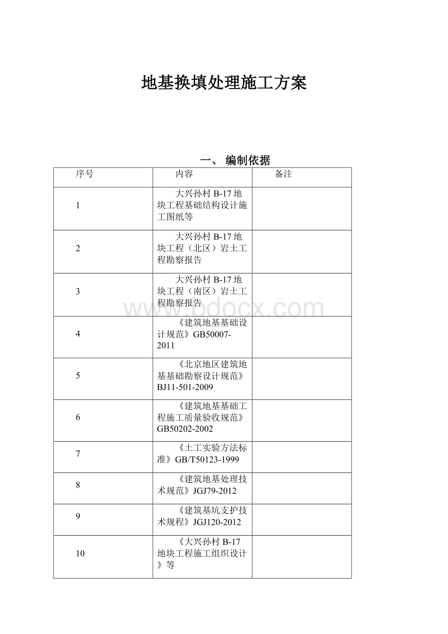 地基换填处理施工方案.docx