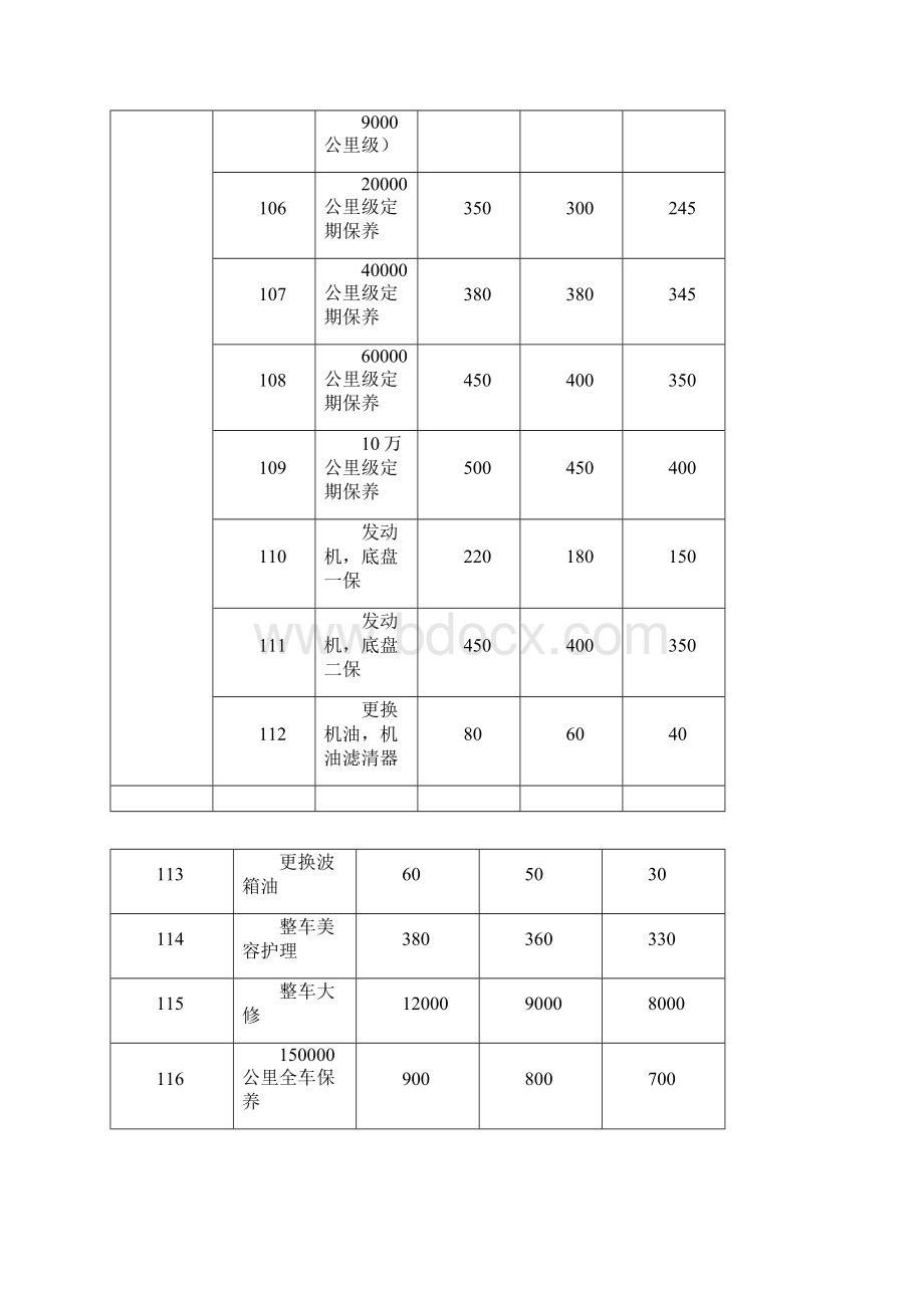 汽车维修项目明细表.docx_第2页