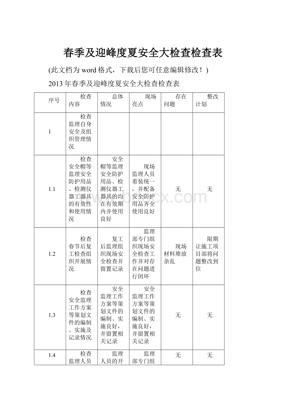 春季及迎峰度夏安全大检查检查表.docx