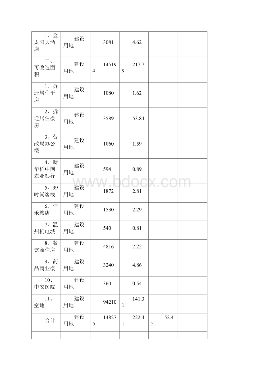 回民区棚户区改造项目实施方案.docx_第2页