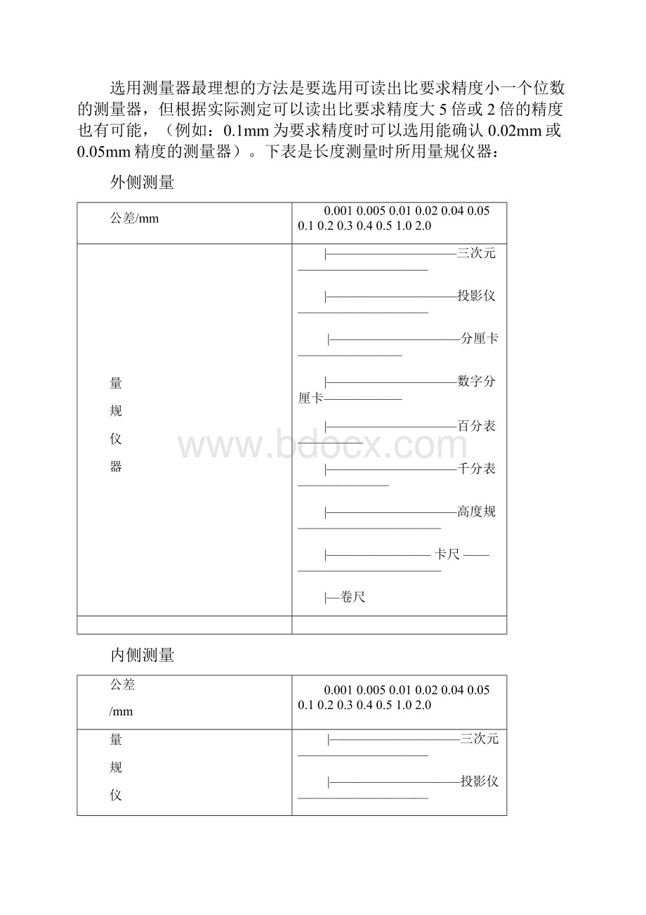 量具使用手册及保养.docx_第2页