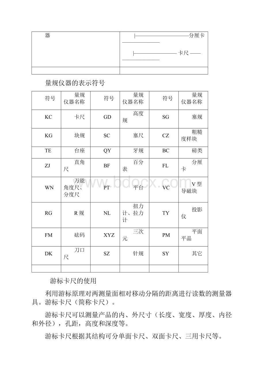 量具使用手册及保养.docx_第3页