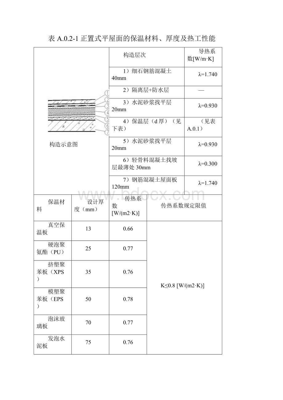 附录围护结构构造做法及热工性能.docx_第2页