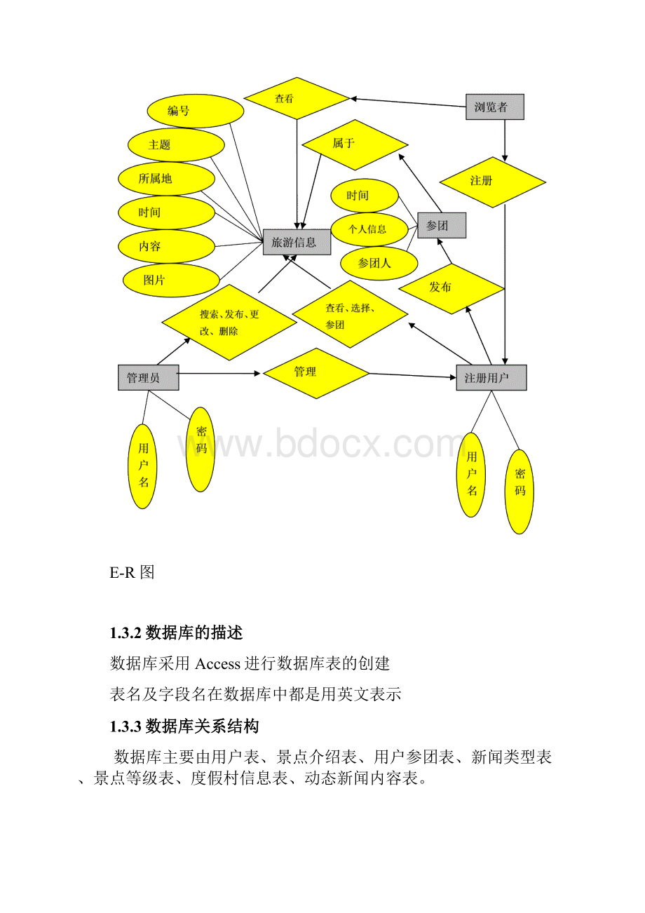 旅游管理系统概要设计教学提纲.docx_第3页