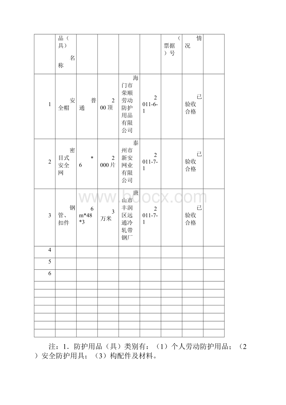 3安全防护用品具管理.docx_第3页