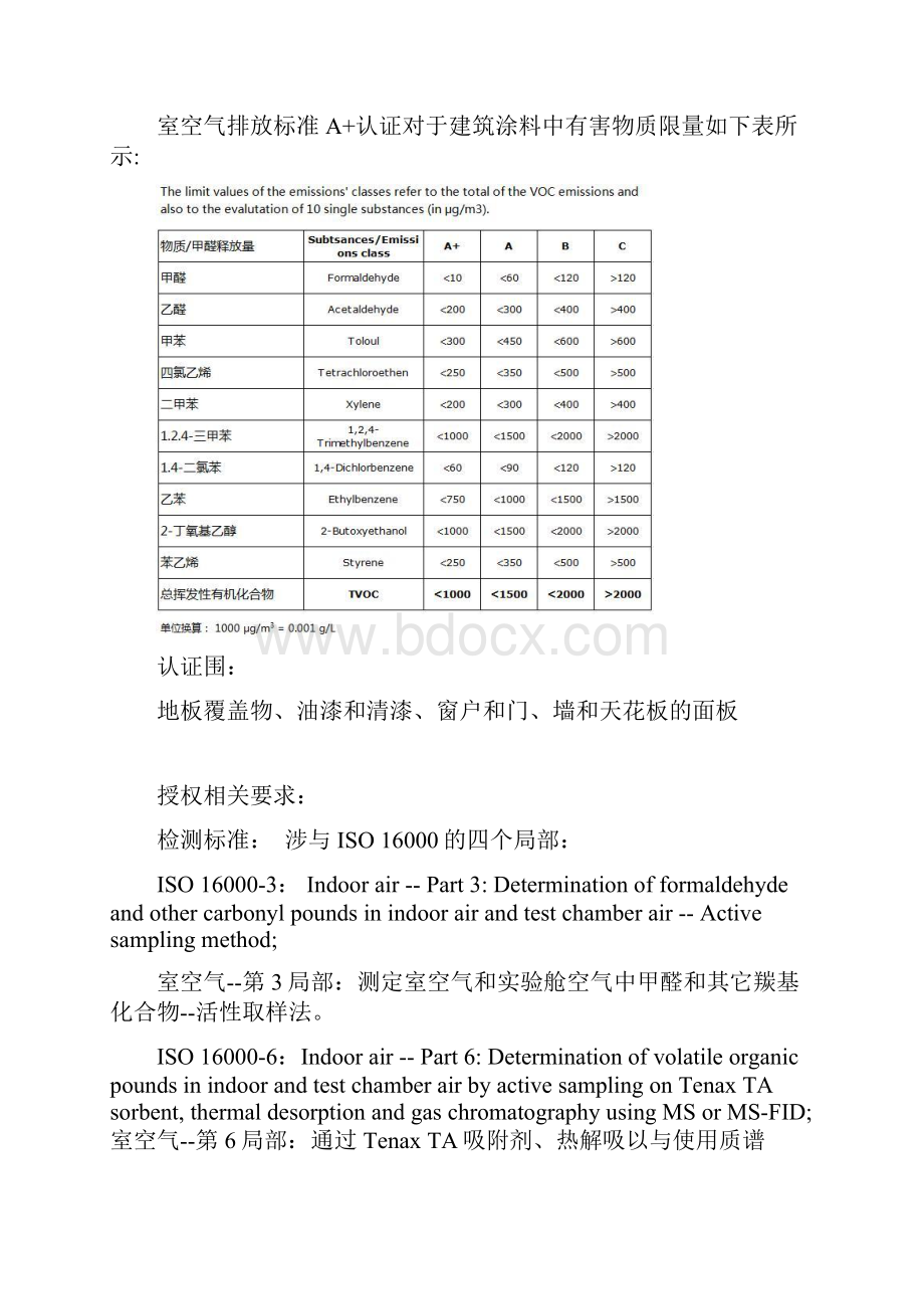 世界四大权威四种认证.docx_第3页