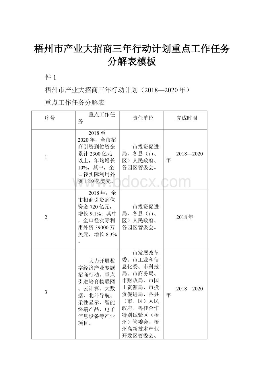 梧州市产业大招商三年行动计划重点工作任务分解表模板.docx