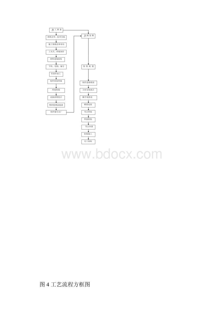 管廊钢结构制作安装实用工艺.docx_第3页