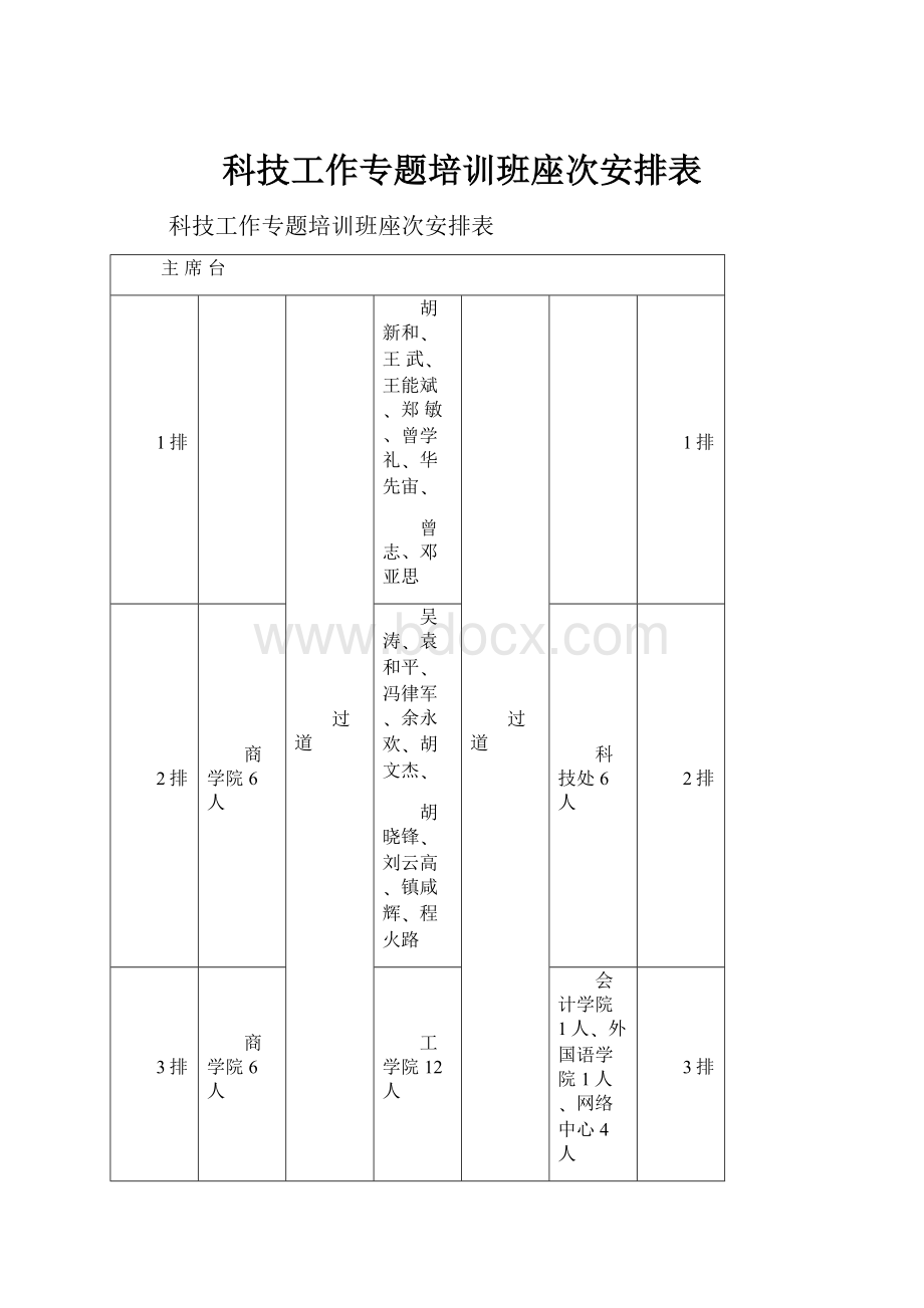 科技工作专题培训班座次安排表.docx_第1页