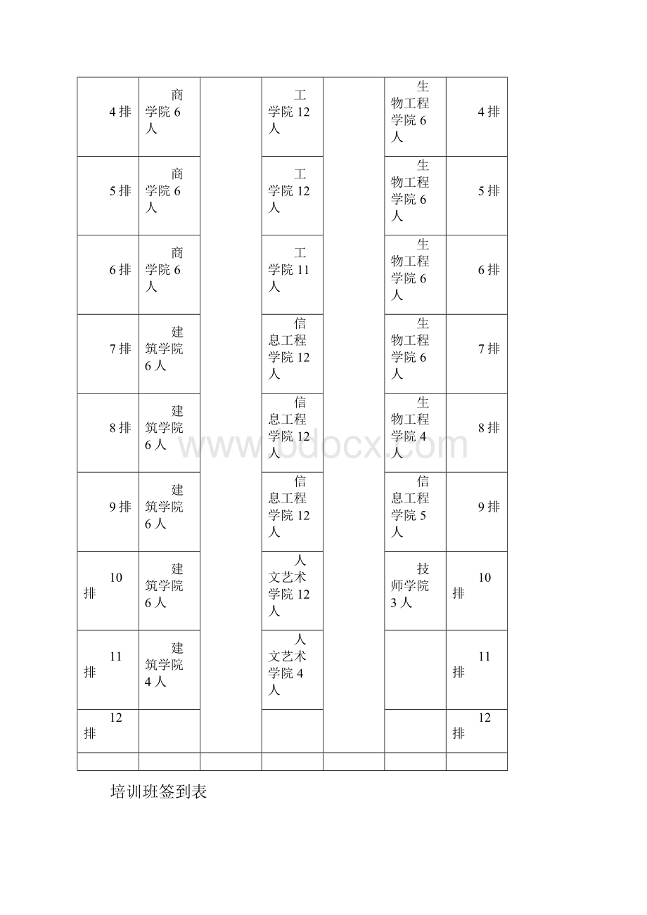 科技工作专题培训班座次安排表.docx_第2页