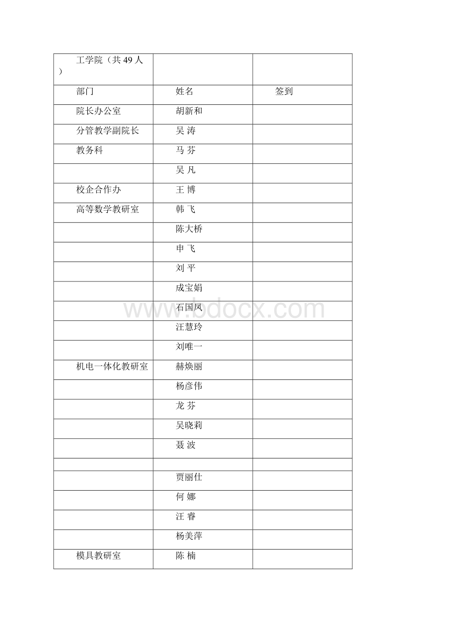 科技工作专题培训班座次安排表.docx_第3页