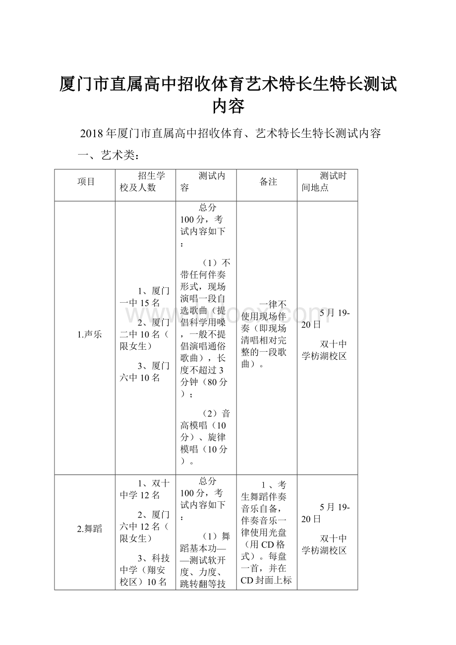 厦门市直属高中招收体育艺术特长生特长测试内容.docx_第1页