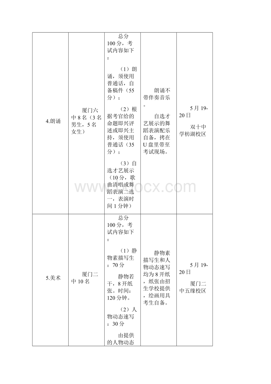 厦门市直属高中招收体育艺术特长生特长测试内容.docx_第3页