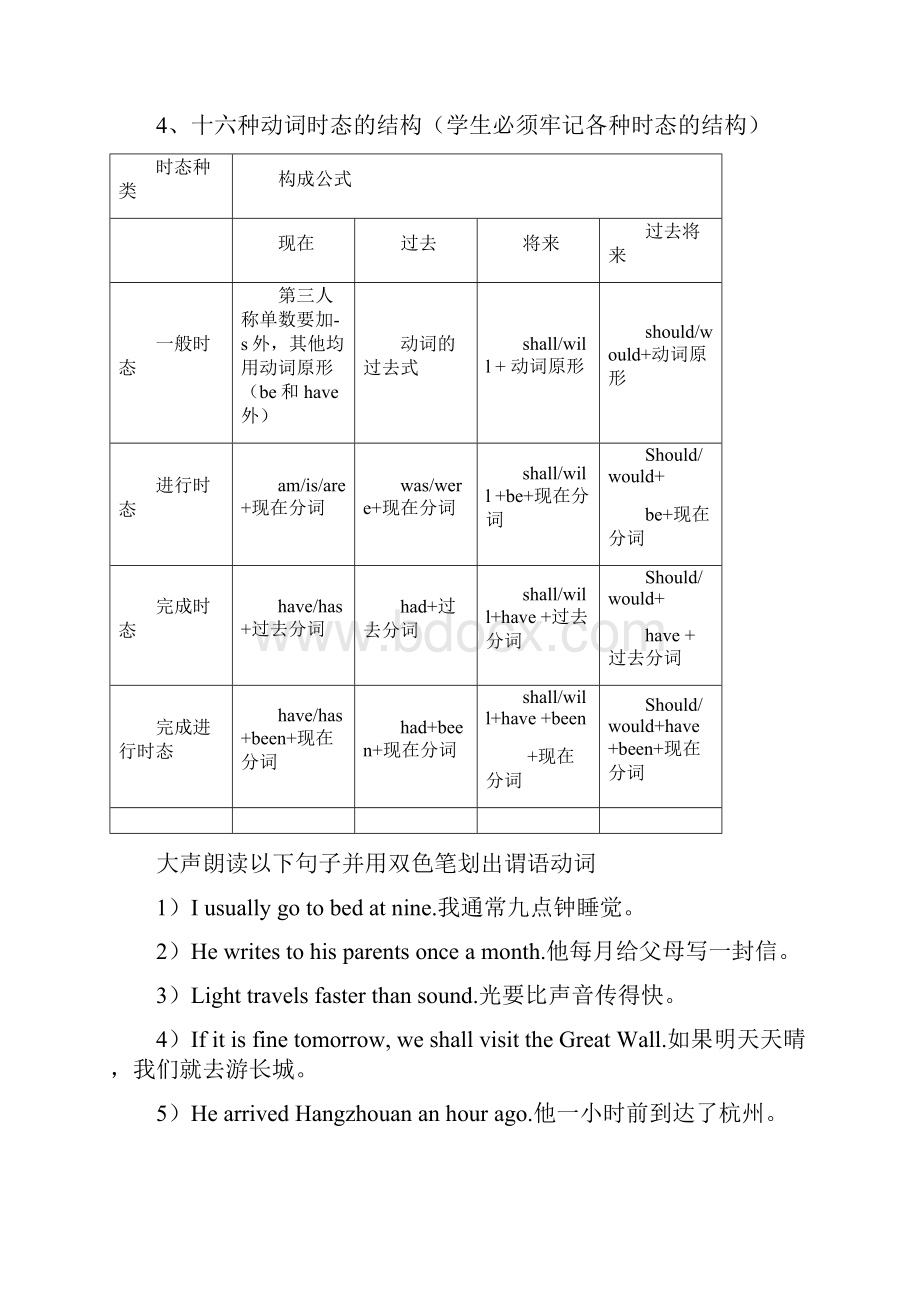 动词的时态和语态1.docx_第2页