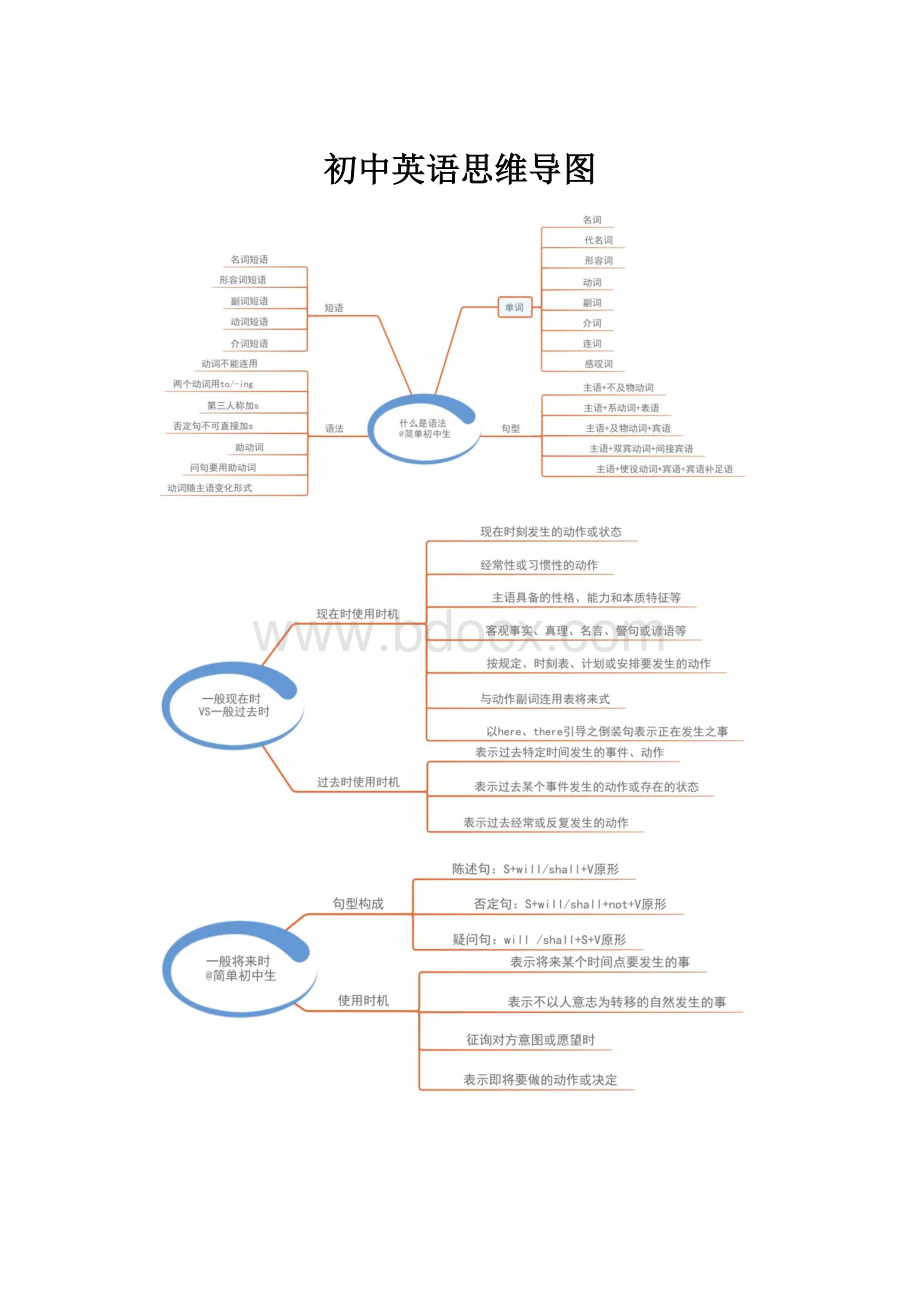 初中英语思维导图.docx_第1页