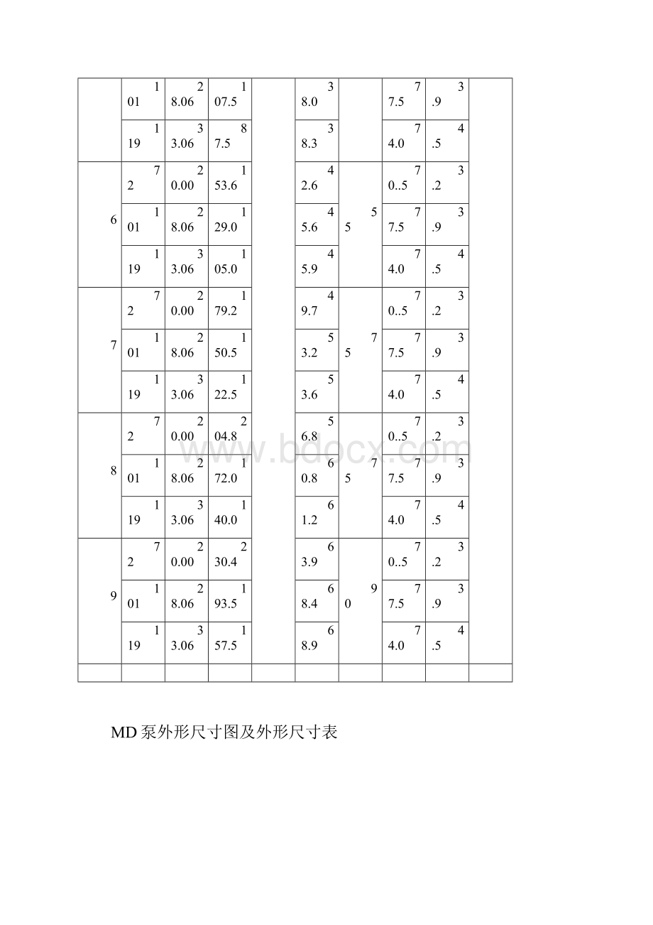 MD8567多级矿用离心泵性能参数表长沙奔腾泵业.docx_第2页