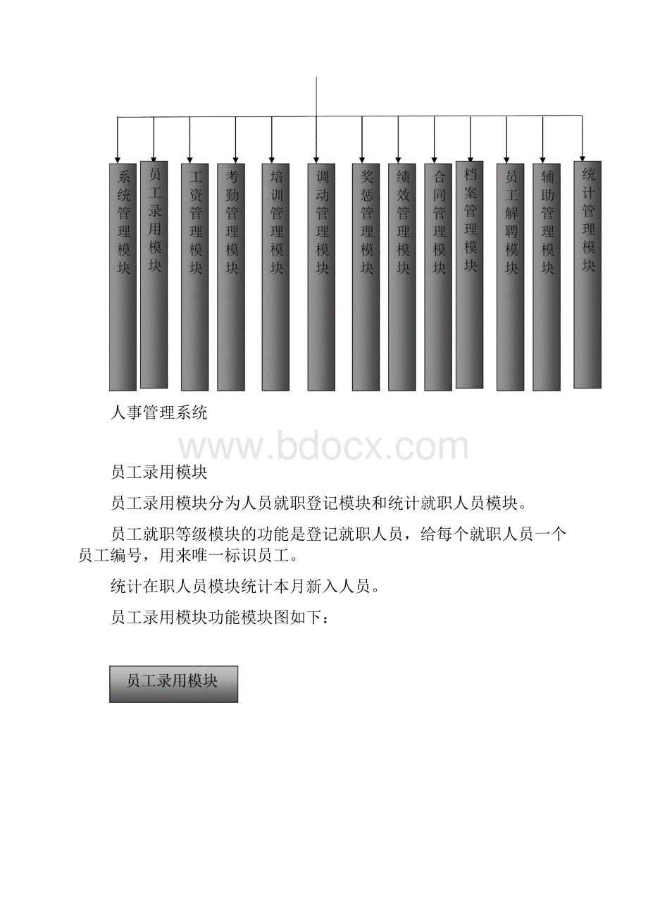 人事管理系统功能模块.docx_第2页