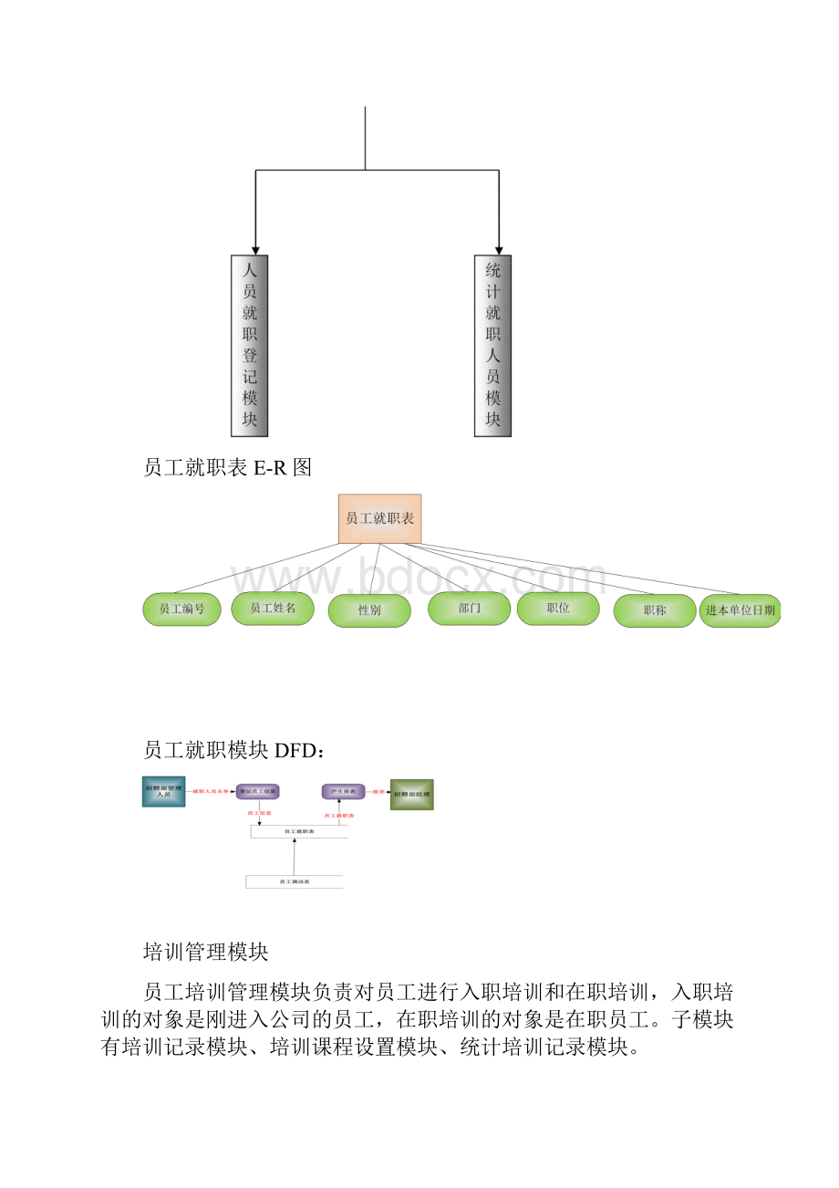 人事管理系统功能模块.docx_第3页