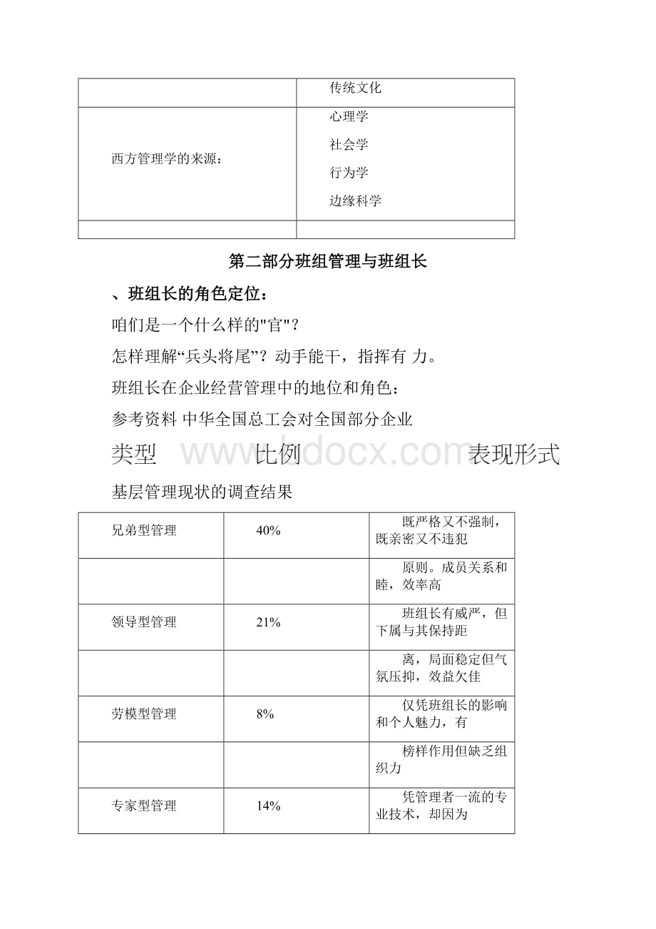 班组基础管理和班组长素质.docx_第2页