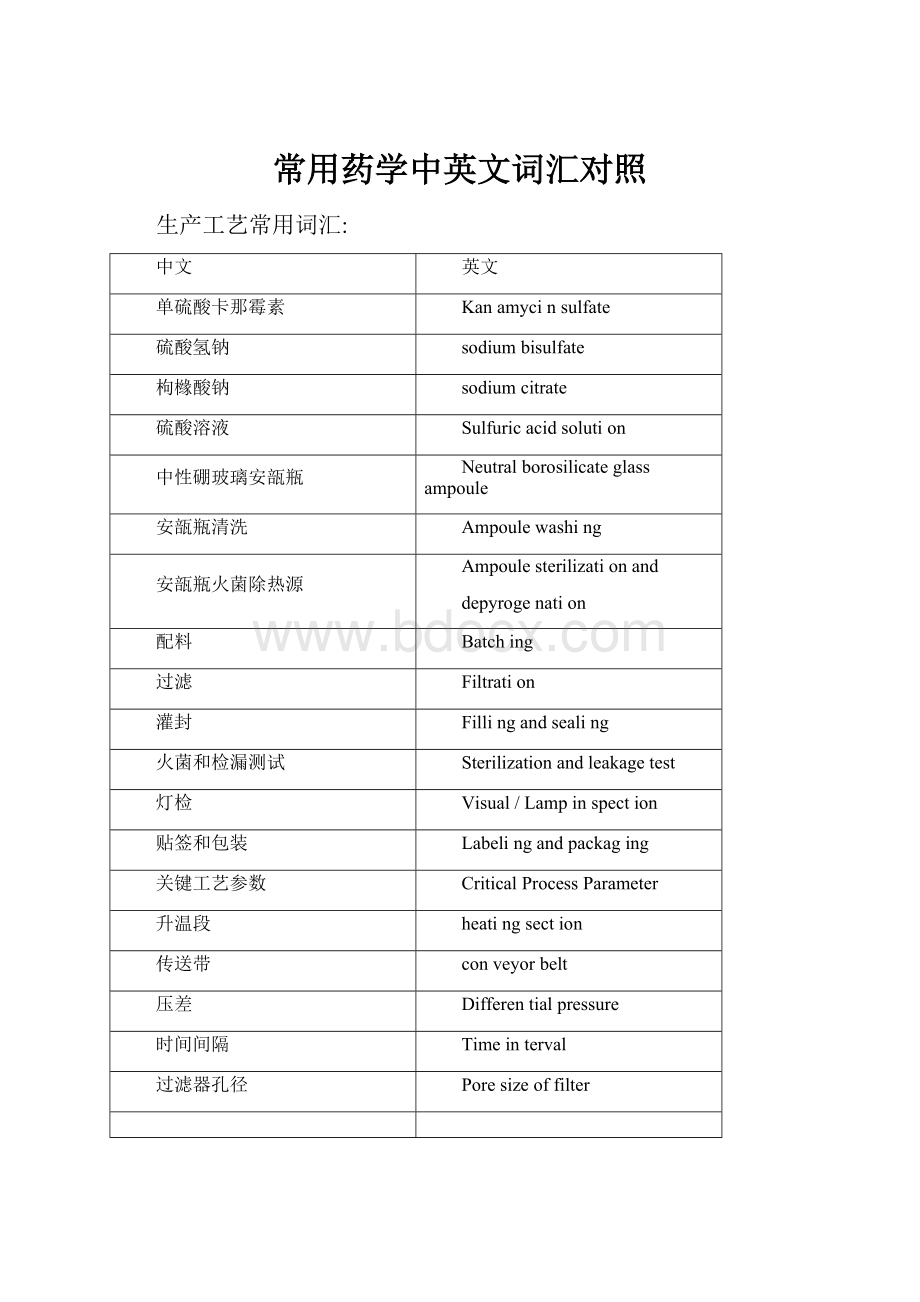 常用药学中英文词汇对照.docx