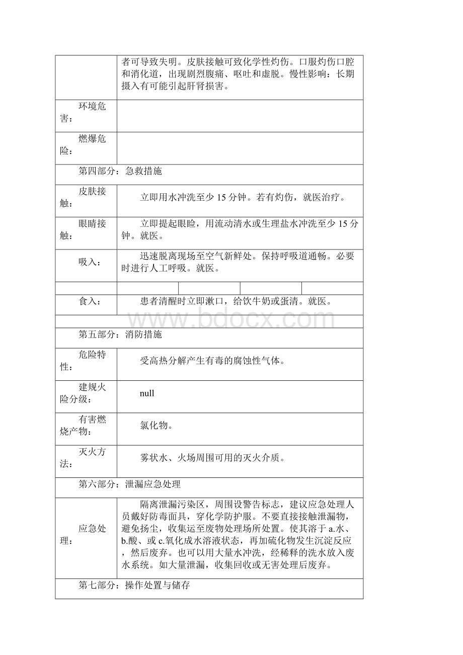 氯化铁MSDS安全技术说明书.docx_第2页