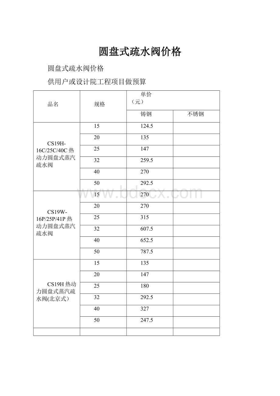 圆盘式疏水阀价格.docx