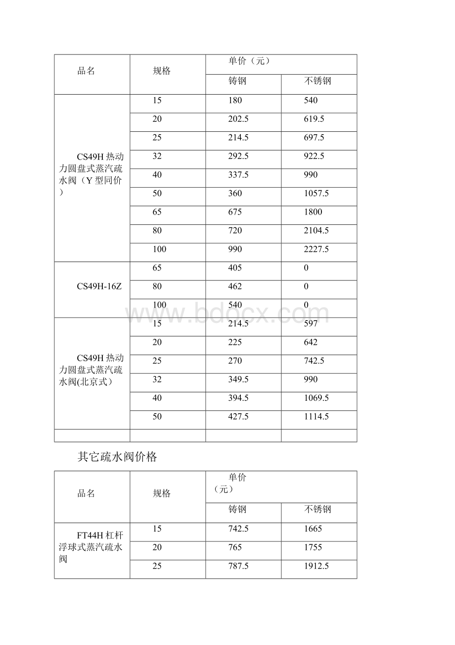 圆盘式疏水阀价格.docx_第2页